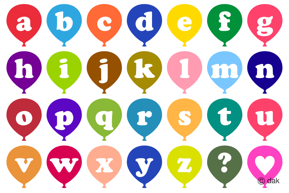 Gráfico ABC de globos
