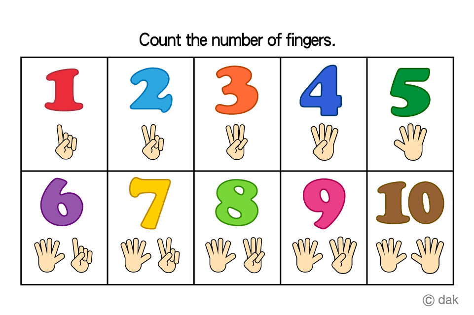Tabla de números de dedos