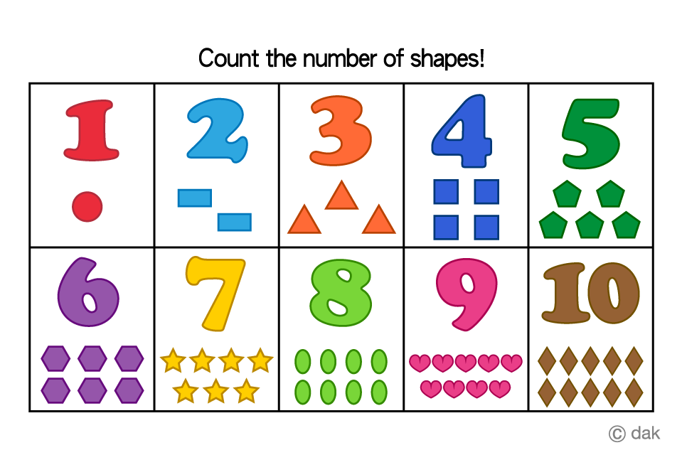 Shape Number