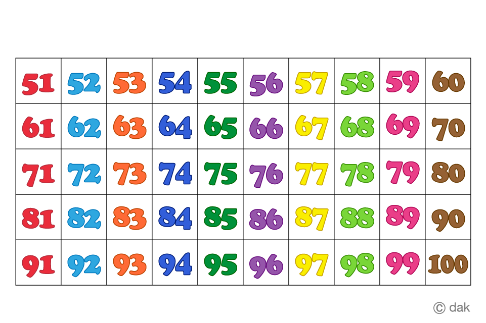 100 Gráfico 51-100