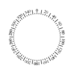 Compass Scale