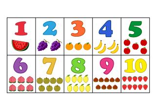 Fruit Number Chart