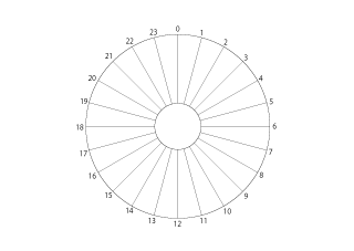 Círculo de horario de 24 horas blanco y negro